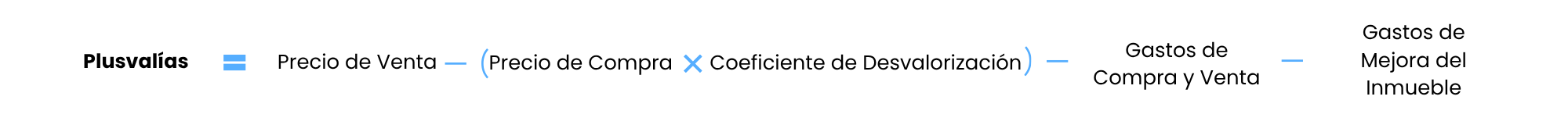 Formula de Calculo de las Plusvalías
