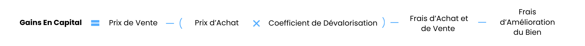 Formule de Calcul des Plus-Values